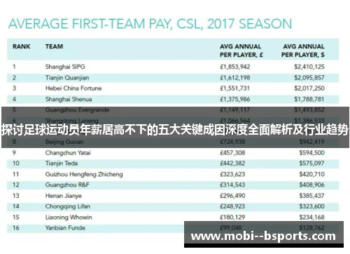 探讨足球运动员年薪居高不下的五大关键成因深度全面解析及行业趋势