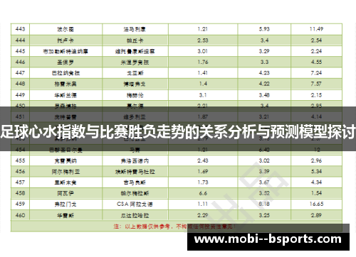 足球心水指数与比赛胜负走势的关系分析与预测模型探讨