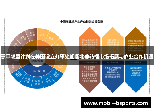 意甲联盟计划在美国设立办事处加速北美转播市场拓展与商业合作机遇 意甲联盟计划在美国设立办事处加速北美转播市场拓展与商业合作机遇