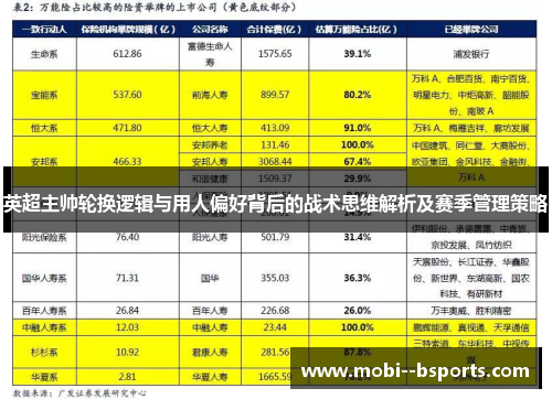 英超主帅轮换逻辑与用人偏好背后的战术思维解析及赛季管理策略