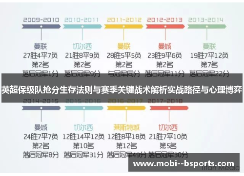 英超保级队抢分生存法则与赛季关键战术解析实战路径与心理博弈